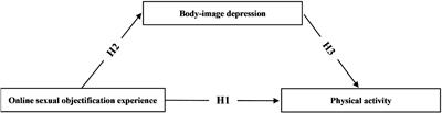 Association between physical activity and online sexual objectification experience: The mediating role of body-image depression